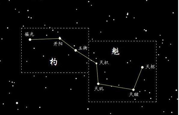 四魁罡最强的是哪一个