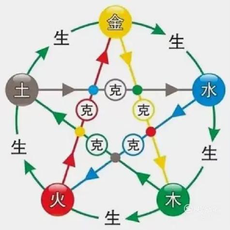 先天后天八卦转换图怎么看