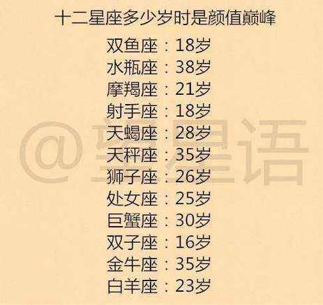 谁是金钱运最旺的星座