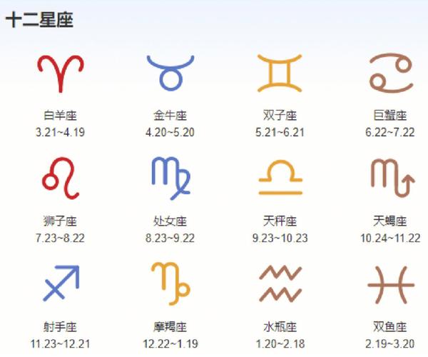 看上升星座是阴历阳历?
