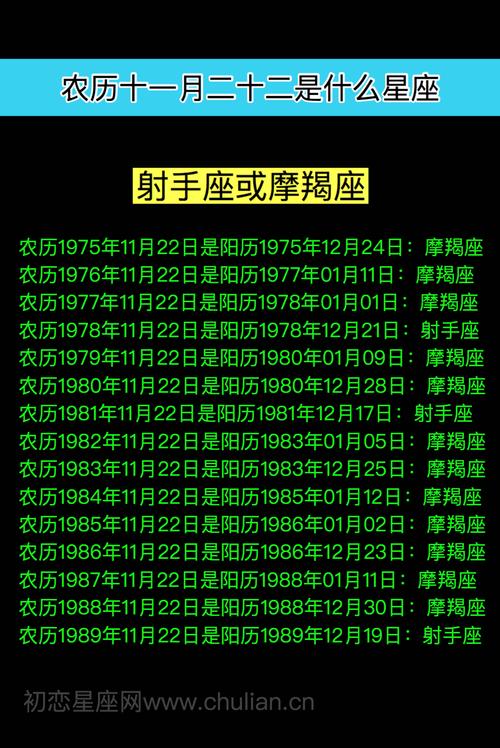 1988阴历七月十六是什么星座