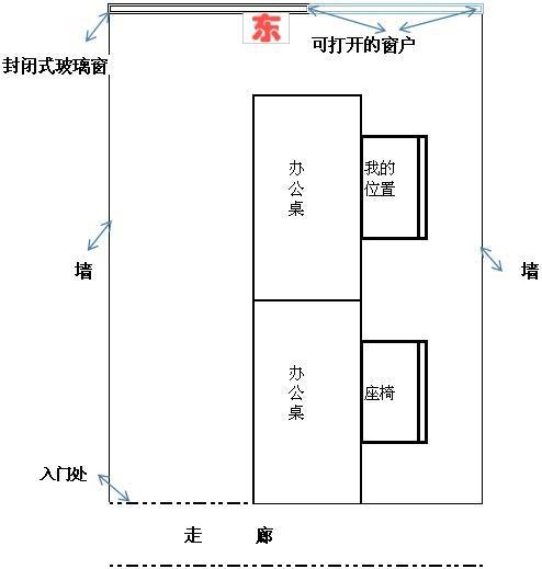 属羊办公室座位风水