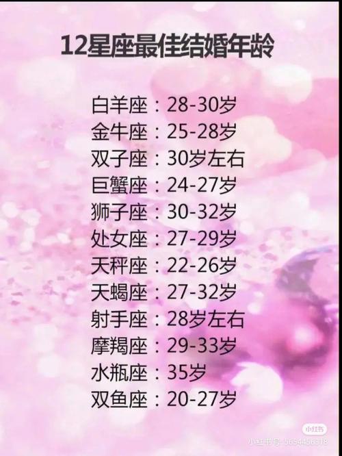 12星座谁最没有时间概念