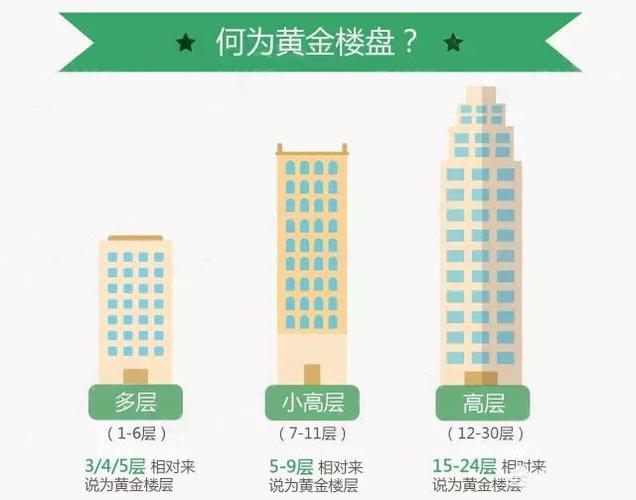 买房几楼是黄金楼层