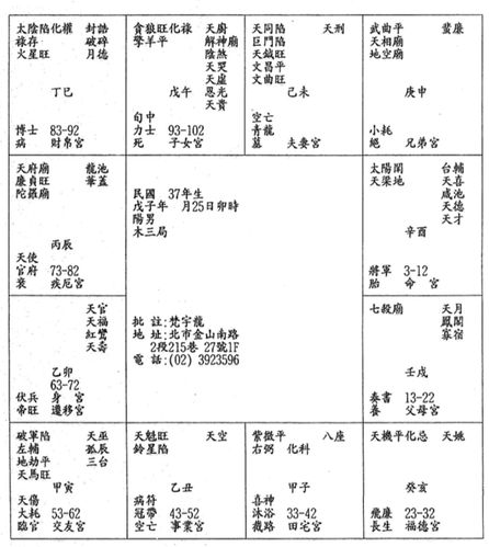 紫微斗数生年四化之化权星