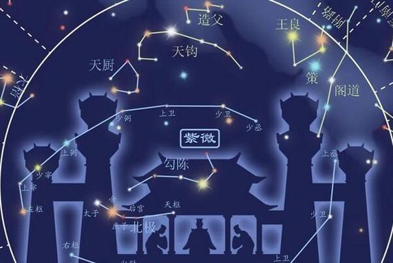 紫微星在疾厄宫