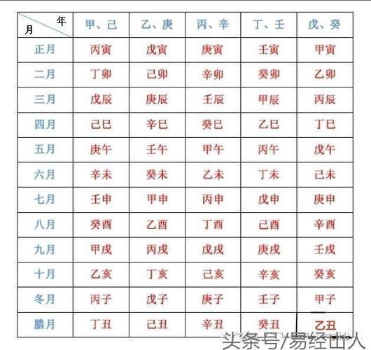 戊寅日柱人的命途好不好