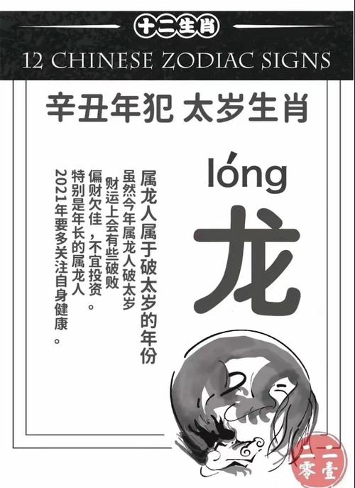2021年生肖龙多少岁
