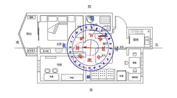 自学风水第一步