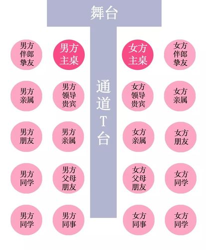 男方婚宴坐席安排