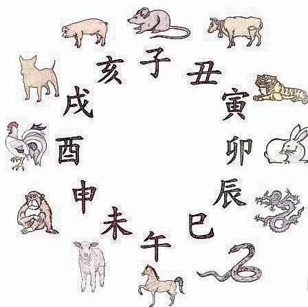 2012年看十二生肖的财运势