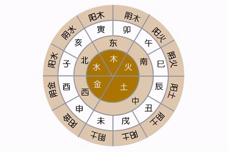 2021年风水运势