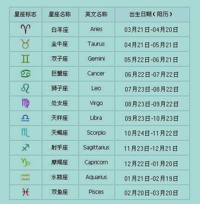 最准的星座网是什么