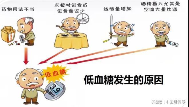 梦见糖尿病 低血糖怎么回事 梦见糖尿病 低血糖有什么预兆