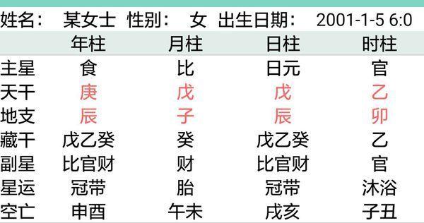 2001年是什么命 命运好不好
