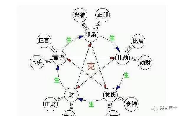 为什么说八字轻的人命运运势不好