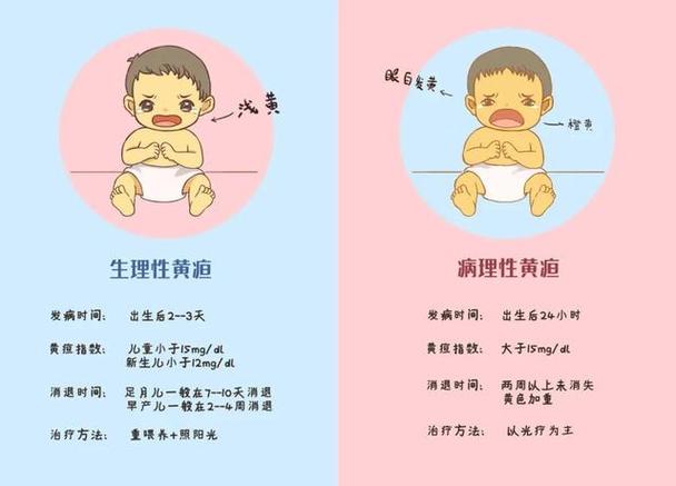 孕妇胆红素高胎儿会黄疸吗