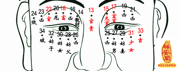 眼角有痣位置和命运怎么样
