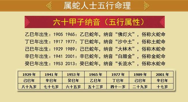 白蜡金命的人和什么人相克