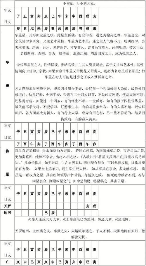 以月支为主四柱神煞有哪些