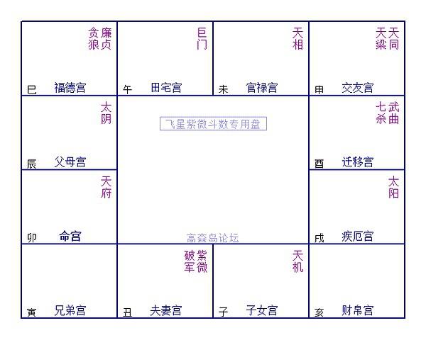 天喜星在夫妻宫