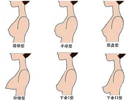 梦见女人乳房 周公解梦之梦到女人乳房