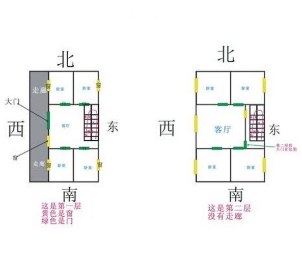 怎么看房子风水好不好呢?