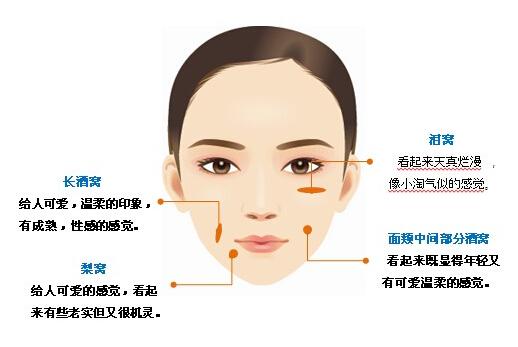 梨涡长在什么位置梨涡面相解读