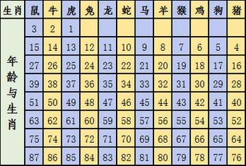 虎年相冲生肖是什么