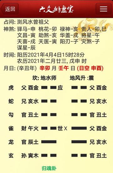 六爻测阴宅风水的方法有哪些
