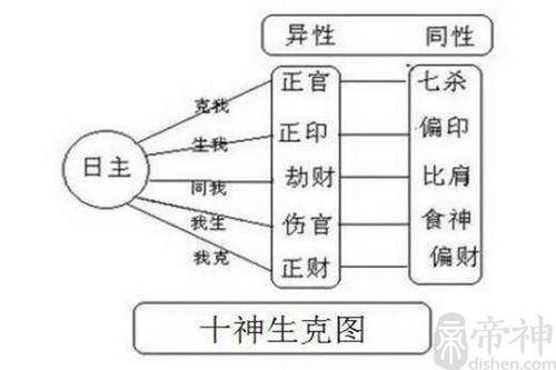 八字官杀为喜用的命格特征
