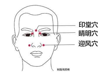 印堂图解:印堂的准确位置图