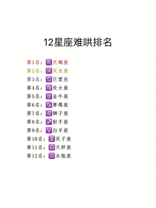 12星座哪个星座最难追求
