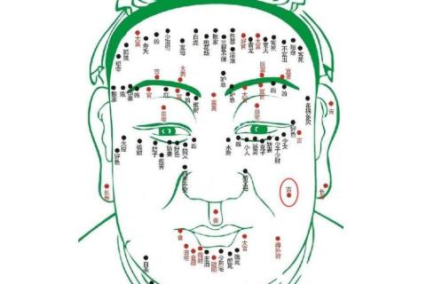 男人身上的招财痣都藏在什么地方?