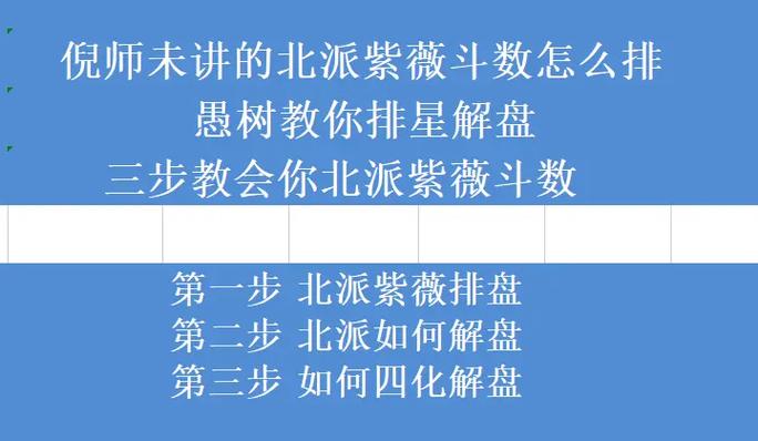 紫薇斗数怎么看?如何解盘?