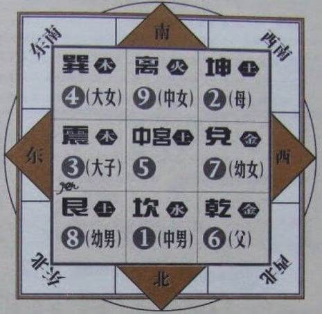 风水出官职大小看哪里