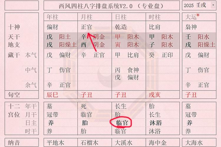 女命正官格身弱详解
