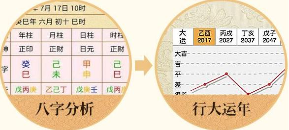 什么是大运 算命说的起大运是什么意思