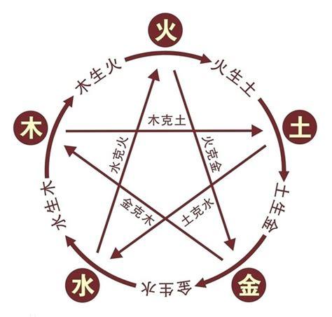 己亥年五行属什么