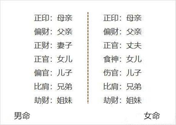 八字算命子女运