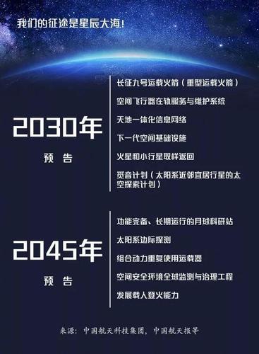 中国航天2020 将延续航天超级模式