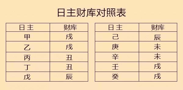 没有财官日主强是什么