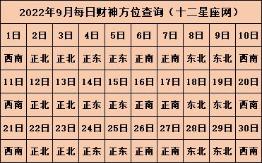 2023年6月9日打麻将方位及吉凶