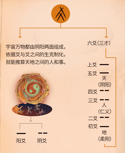 六爻八卦测流年测出母亲身体健康有问题