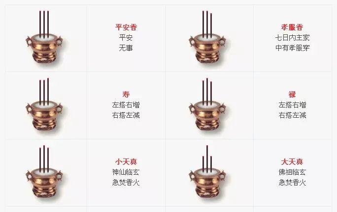 烧香拜佛时香头的高低预示凶吉