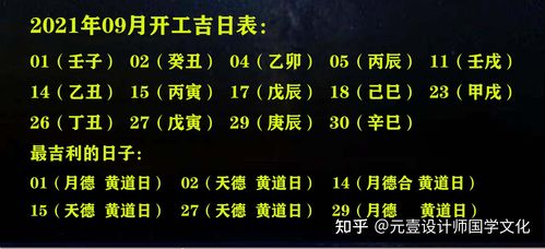 黄道吉日动土什么意思