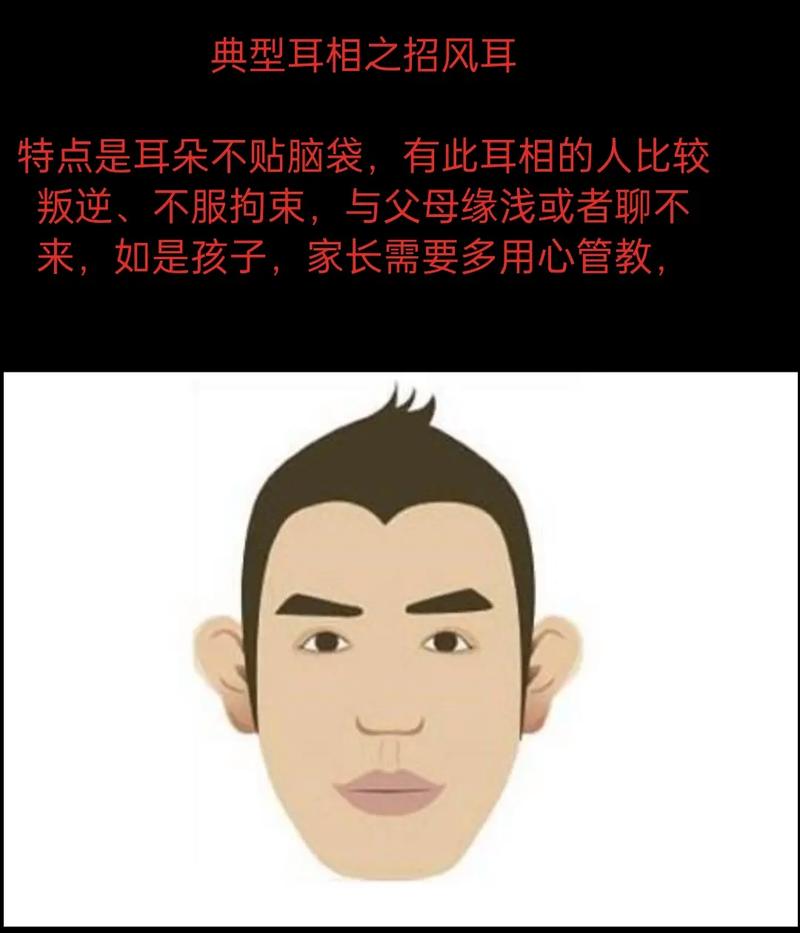 最好的耳朵面相具体特征有哪些