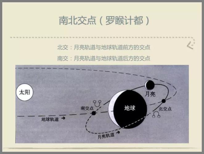 如何看自己星盘的南北交点