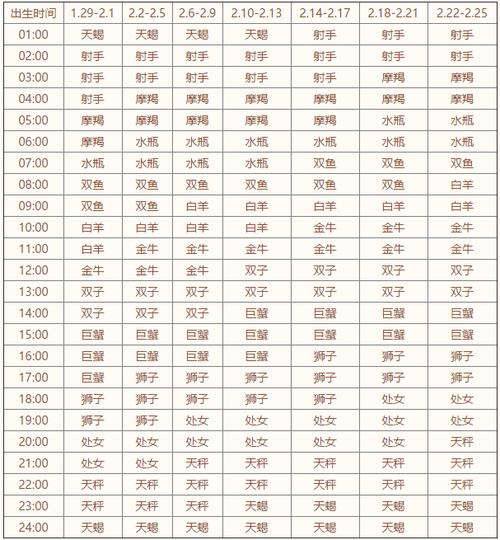 2019年几月出生的人好