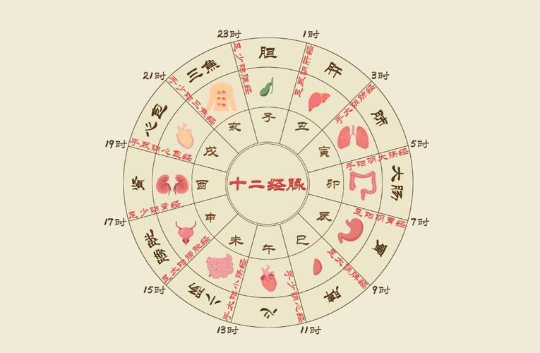 解析:十二地支的四时方位
